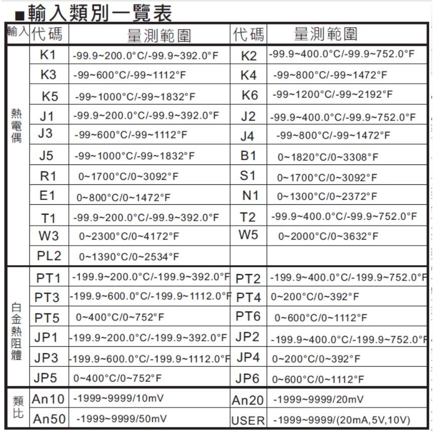 琦勝CONCH P系列 P50 微電腦  PID  溫度控制器 #免運-細節圖5