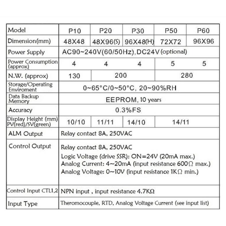 琦勝CONCH P系列 P50 微電腦  PID  溫度控制器 #免運-細節圖6