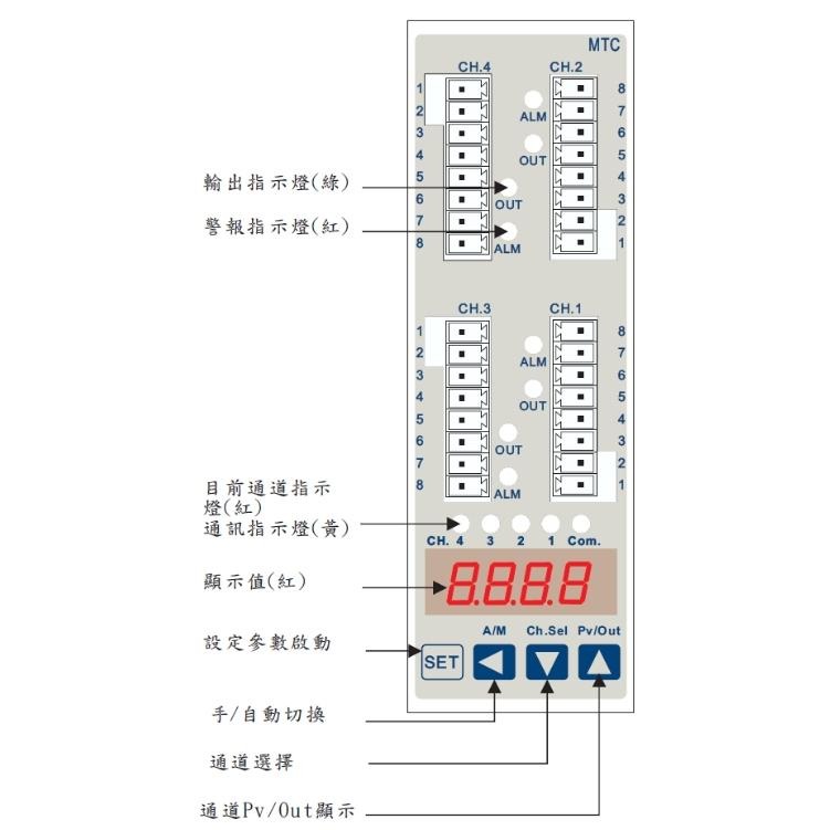 4通道溫度模組 微電腦PID溫度控制模組 含運-細節圖4