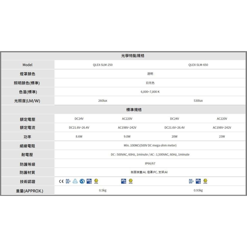 QLIGHT   防爆燈 防爆LED照明燈 防爆區照明燈  250mm-細節圖7