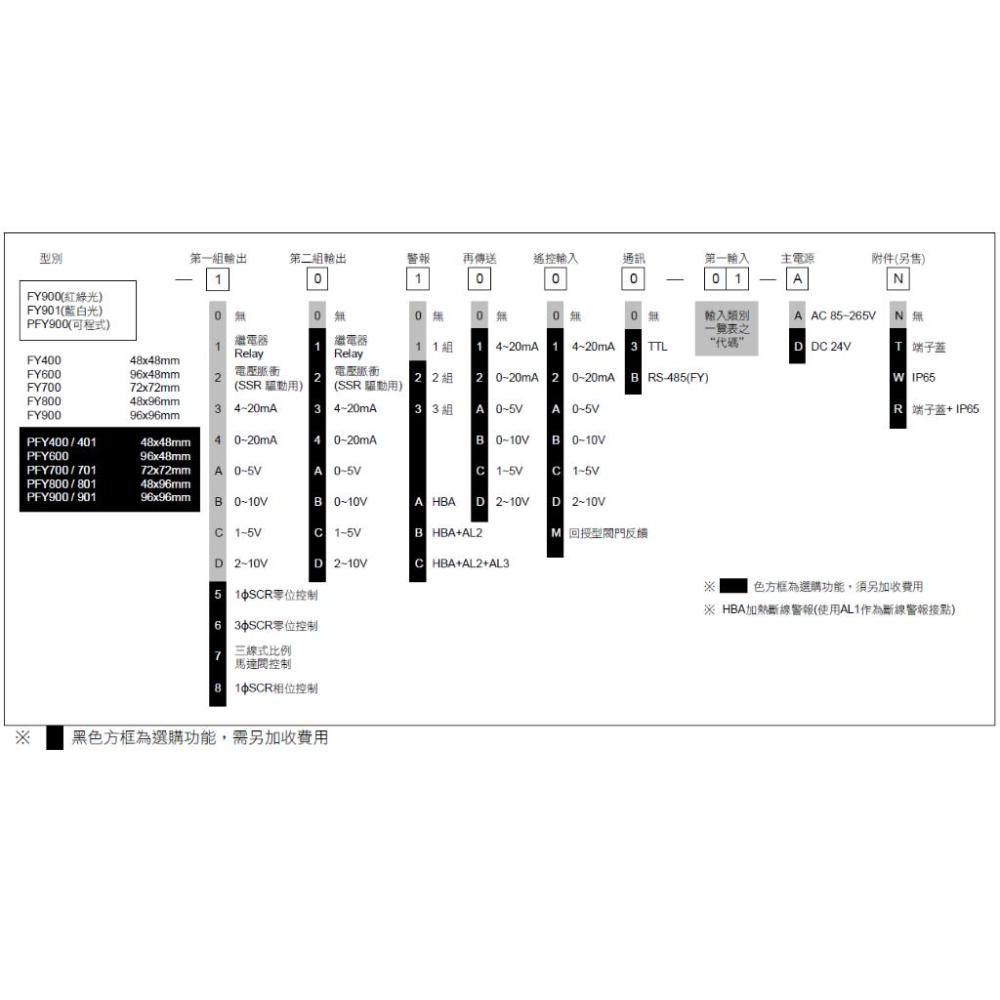 TAIE台儀 FY/PFY系列PID溫控器FY600(橫)/FY800(直)FY600/800-101000-細節圖8
