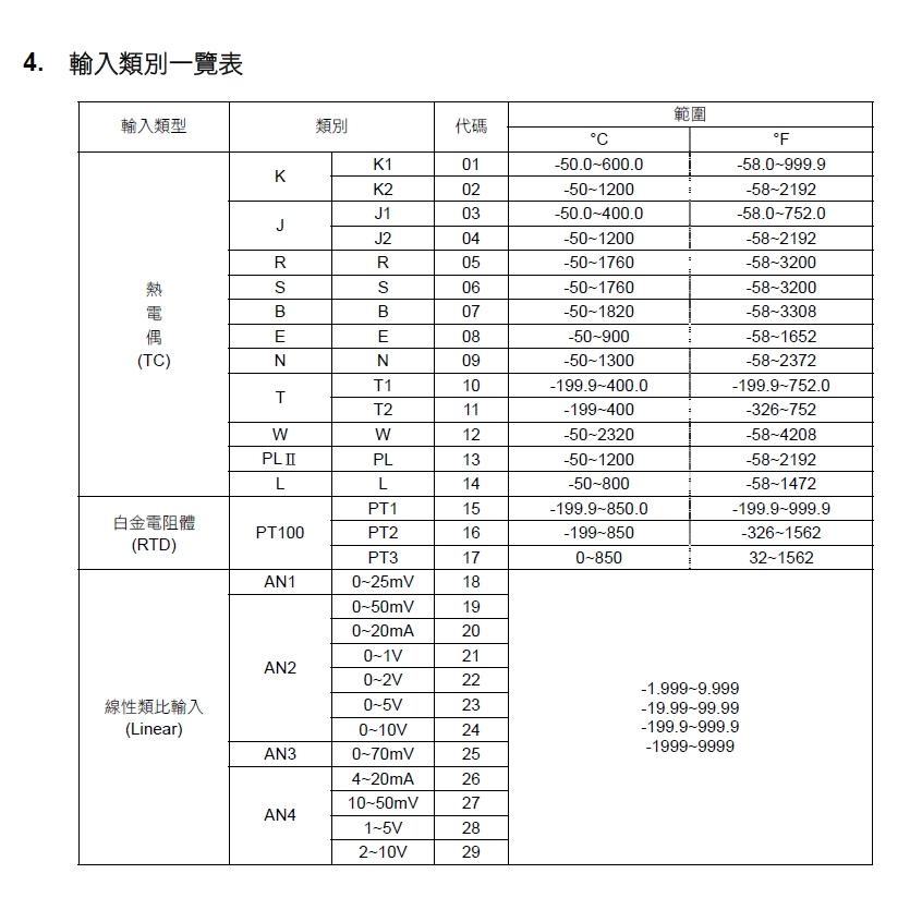 TAIE台儀 FY/PFY系列PID溫控器FY600(橫)/FY800(直)FY600/800-101000-細節圖9