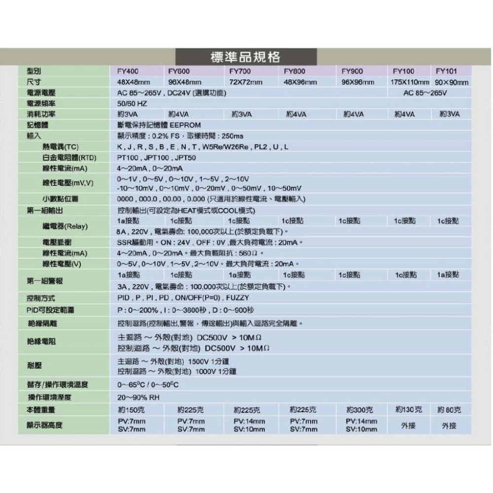 TAIE台儀 FY/PFY系列PID溫控器FY600(橫)/FY800(直)FY600/800-101000-細節圖15