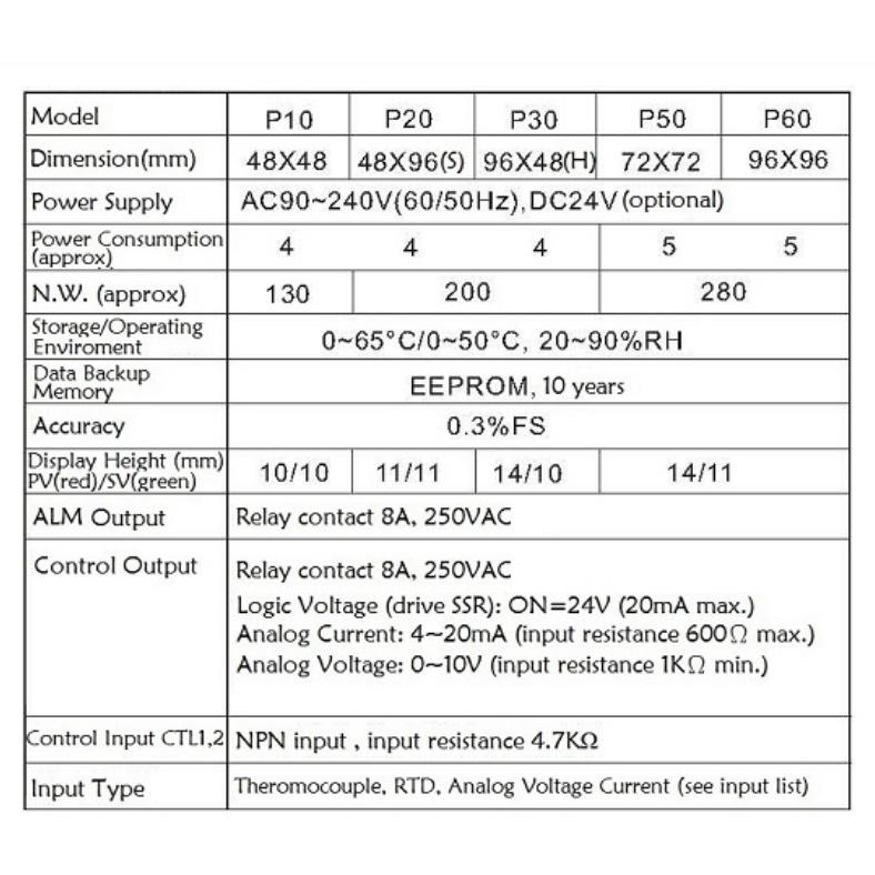 琦勝CONCH P系列P60 PID溫控器 P60-1010-000A/2010-000A/3010-000A-細節圖6