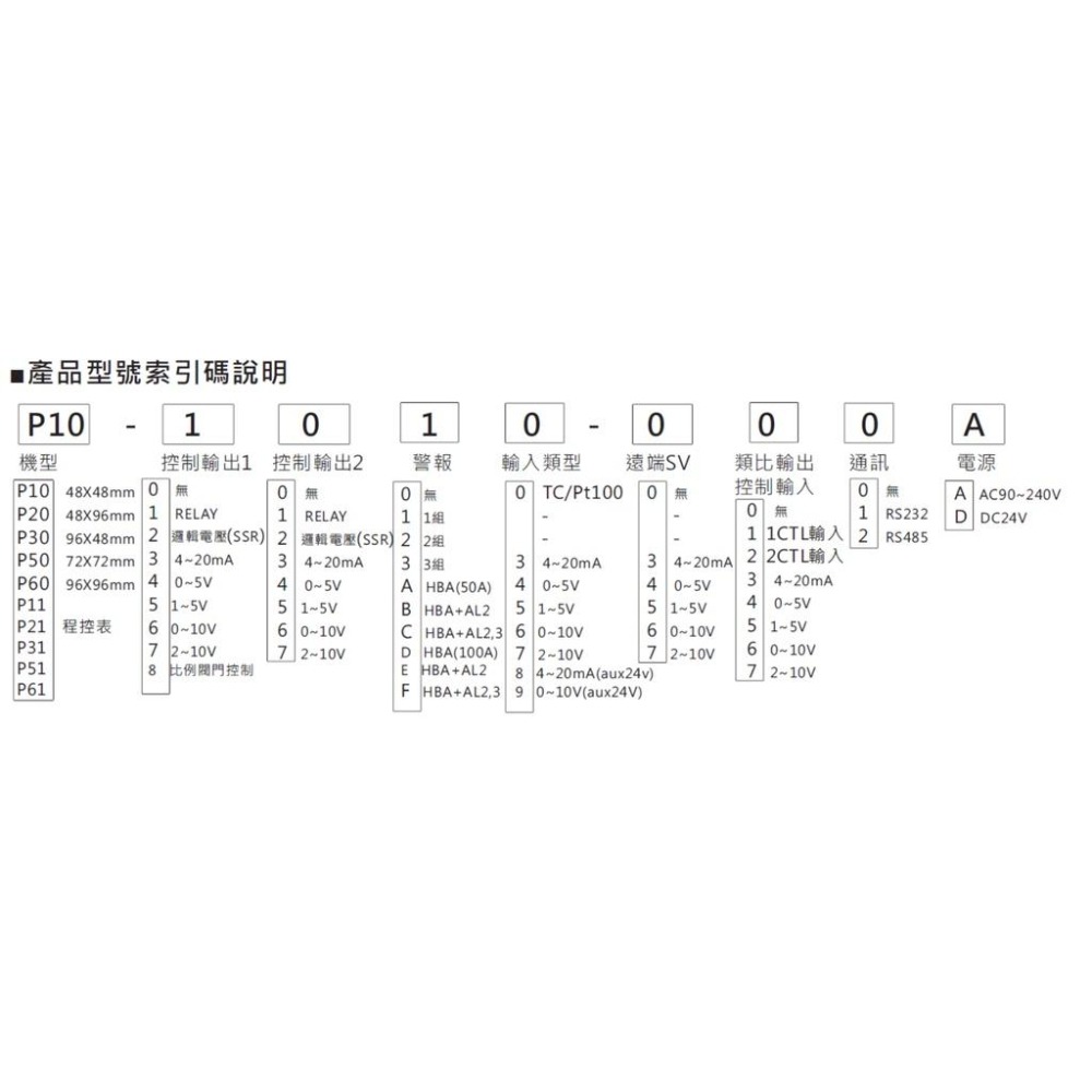 琦勝CONCH P系列P60 PID溫控器 P60-1010-000A/2010-000A/3010-000A-細節圖11