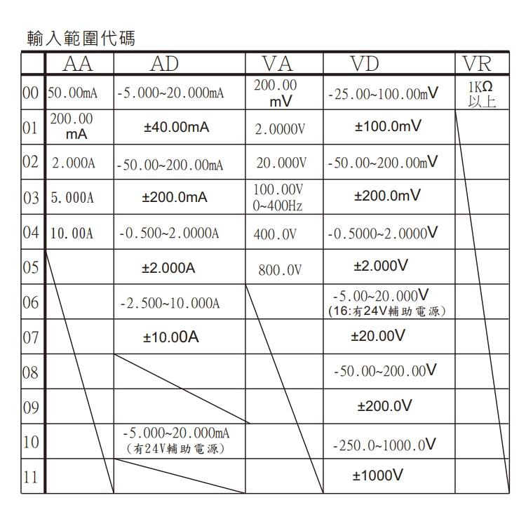 CONCH 電壓表   電流表   數位電表  FA系列-細節圖9