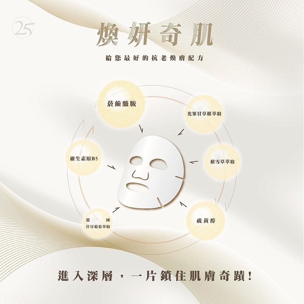 【面膜】煥妍奇肌(1盒/3入) 【保濕】【美白】-細節圖3