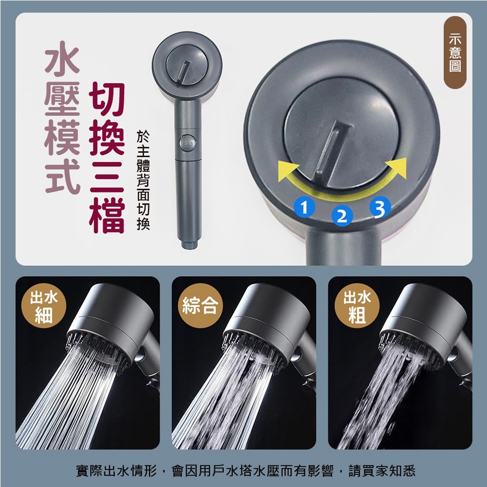 【VENCEDOR】 三段式水壓花灑 贈1.5M水管 增壓花灑 可過濾可調節蓮蓬頭高壓 現貨 滿499免運-細節圖5