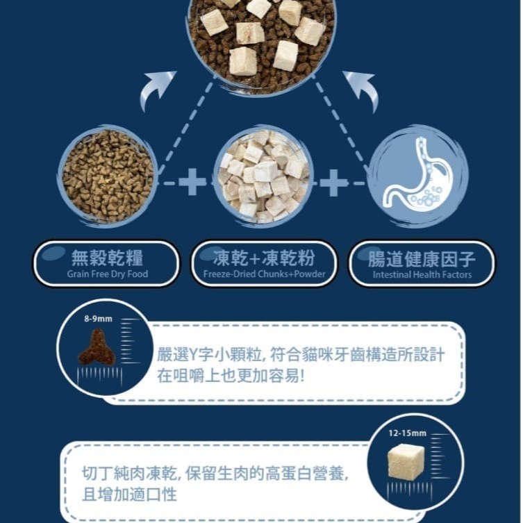 #買大送小#【DAN 丹】Super DAN超級丹-凍乾無榖貓糧1.5KG (兩款)-細節圖2