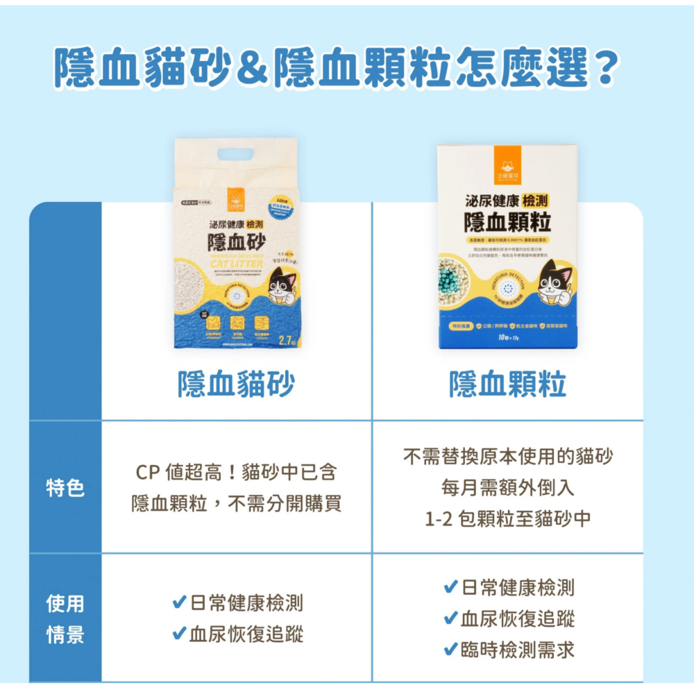 #新品特價#【汪喵星球】隱血貓砂2.7KG/隱血顆粒1盒(10包入)-細節圖7