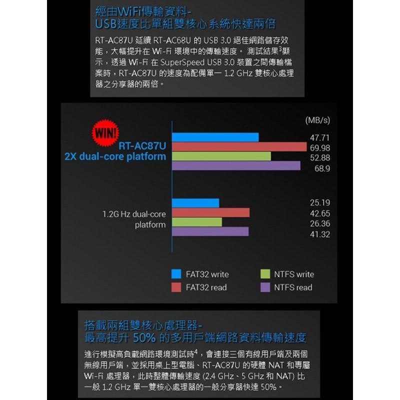 岡山可面交二手華碩 ASUS RT-AC87U雙頻WiFi路由器 無線分享器 AC87U AC2400-細節圖8