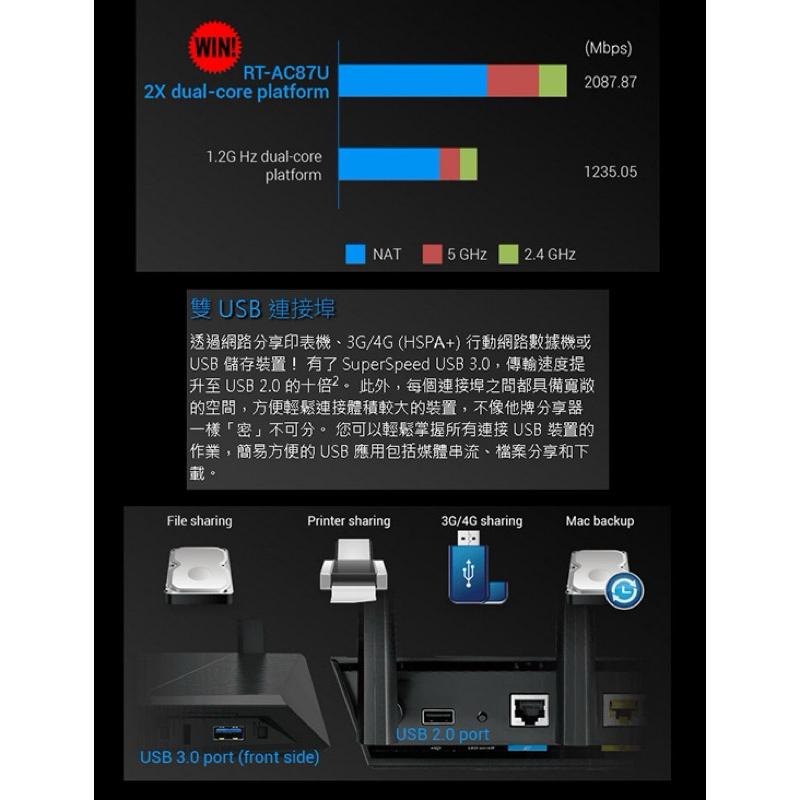 岡山可面交二手華碩 ASUS RT-AC87U雙頻WiFi路由器 無線分享器 AC87U AC2400-細節圖9