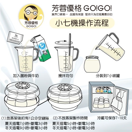 【芳蓉優格】優格精靈一盒12入+贈芳蓉優格菌粉2小包（DIY優格專用菌粉-芳蓉-伊崎-BRUNO-小七-聲寶-GW）-細節圖5