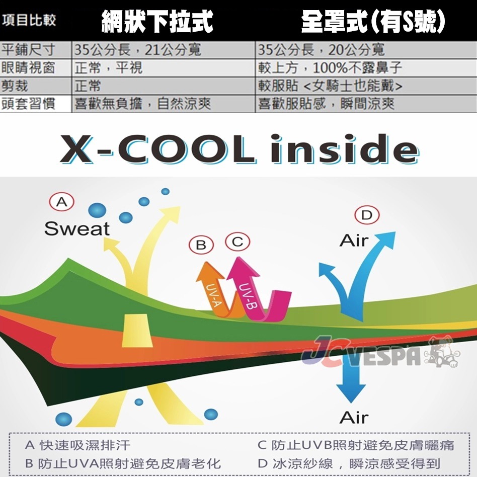 【JC VESPA】MEGA涼感防曬 全罩/下拉式頭套 UPF+50 抗UV頭套 面罩 透氣/排汗/長途騎車不悶熱-細節圖5