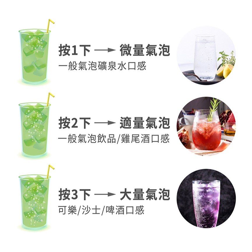 鍋寶 萬用氣泡水機 2隻氣瓶組 現貨宅配免運-細節圖3