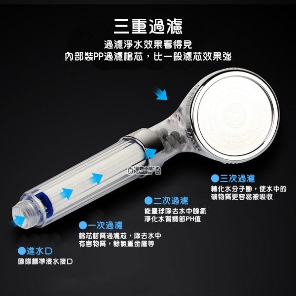 增壓過濾蓮蓬頭 蓮蓬頭濾心 蓮蓬頭濾芯 蓮蓬頭 花灑 花灑 過濾 沐浴器-細節圖7