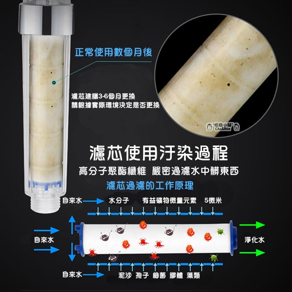 增壓過濾蓮蓬頭 蓮蓬頭濾芯 蓮蓬頭 蓮蓬頭過濾 沐浴器 濾心-細節圖6