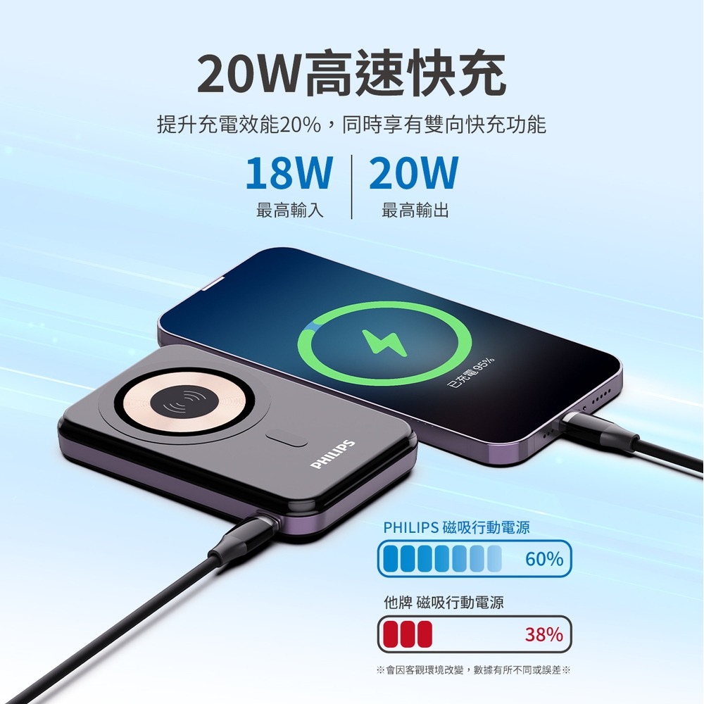 PHILIPS 10000mAh 立架式磁吸無線快充行動電源-細節圖10