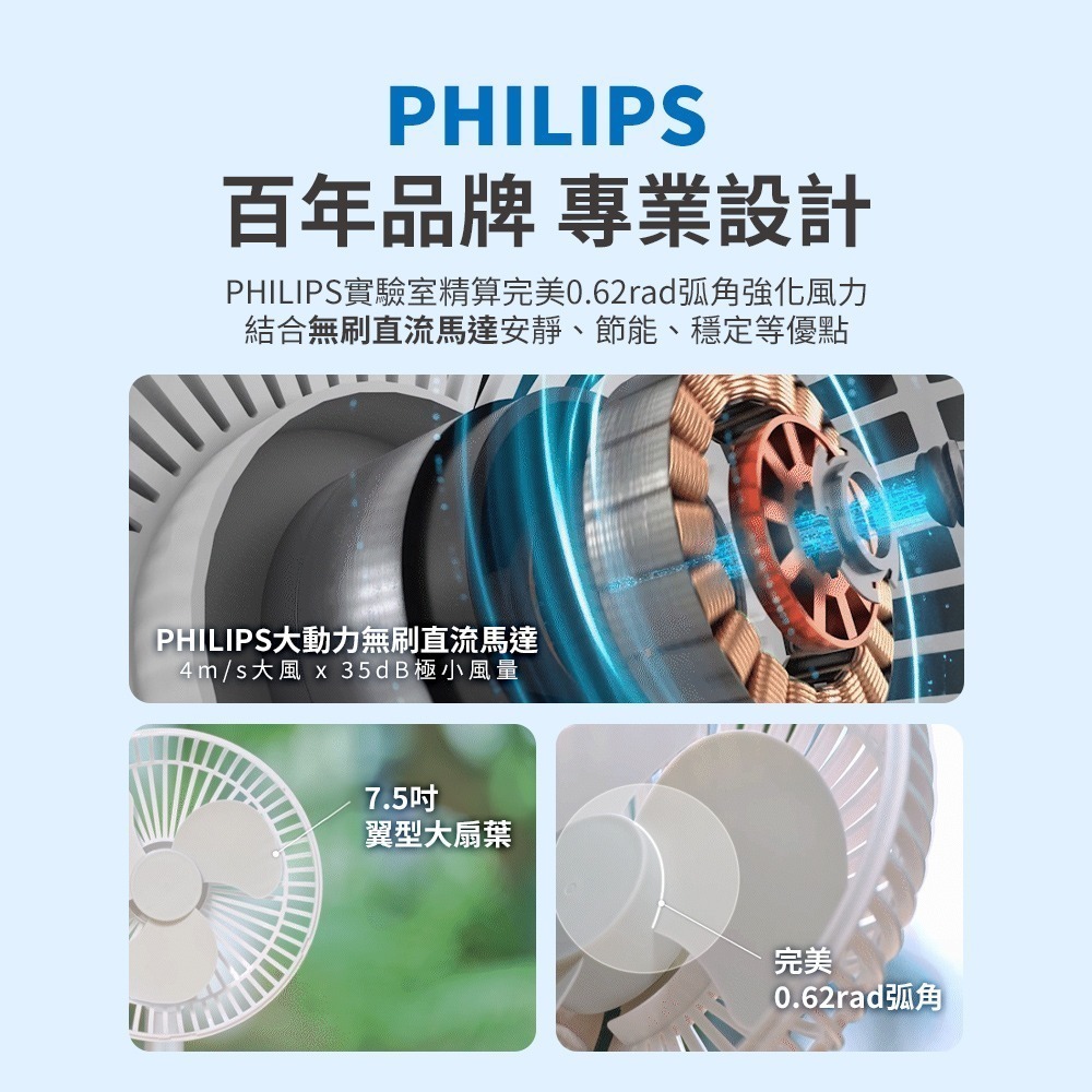 PHILIPS 摺疊風扇 涼風扇 迷你行動循環扇ACR2124DX-細節圖3