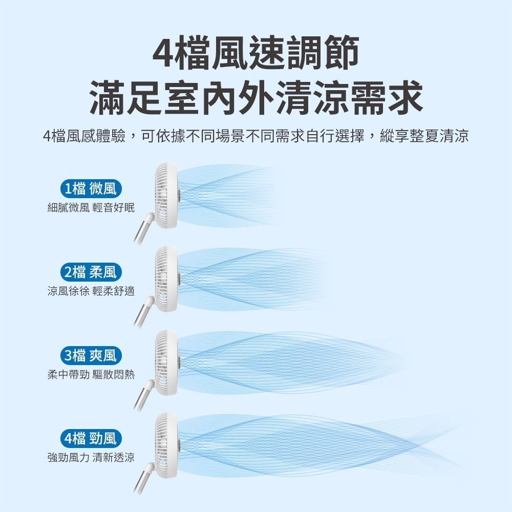 PHILIPS 摺疊風扇 涼風扇 迷你行動循環扇ACR2124DX-細節圖10