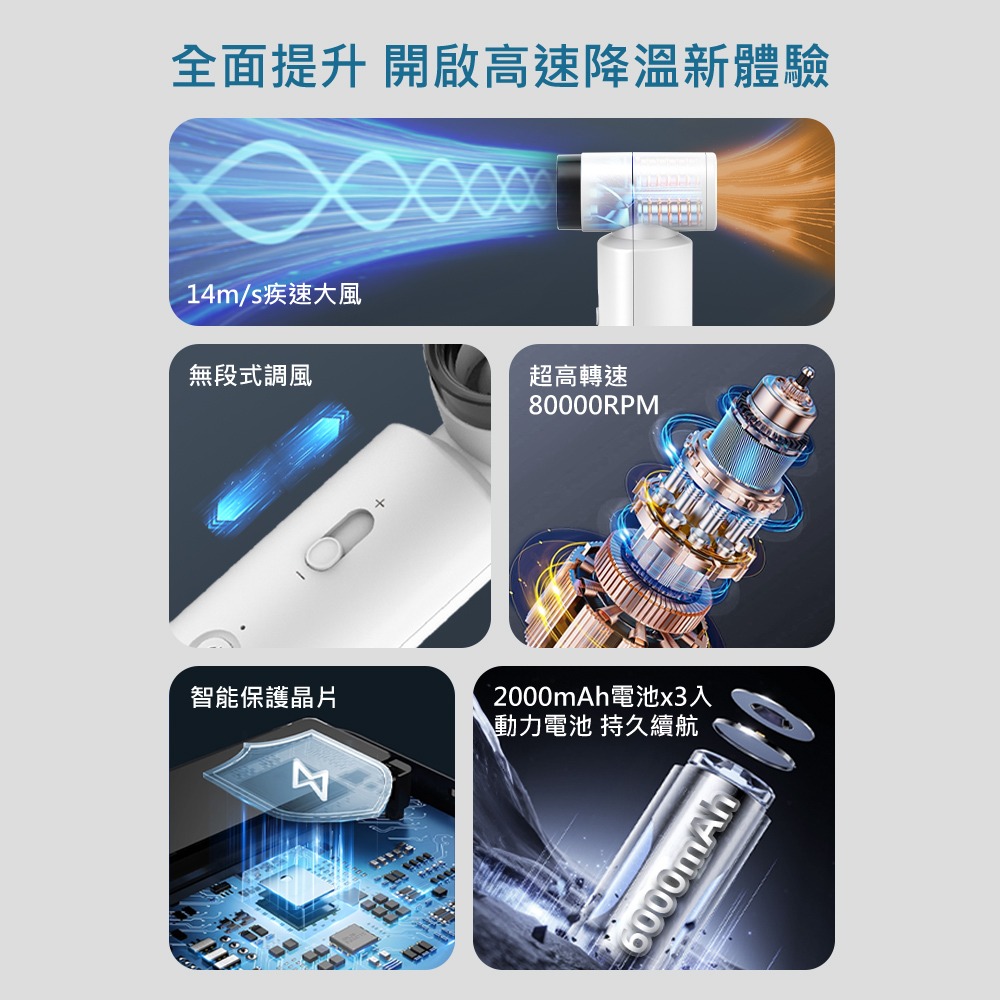DIKE Combo全能扇｜多功能渦輪暴風扇，強效聚風x無段調風x一機多用，是清潔幫手與全能小旅伴！-細節圖2