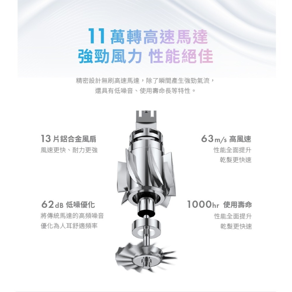 SOLAC  SD-860 高速智能溫控專業吹風機-細節圖4