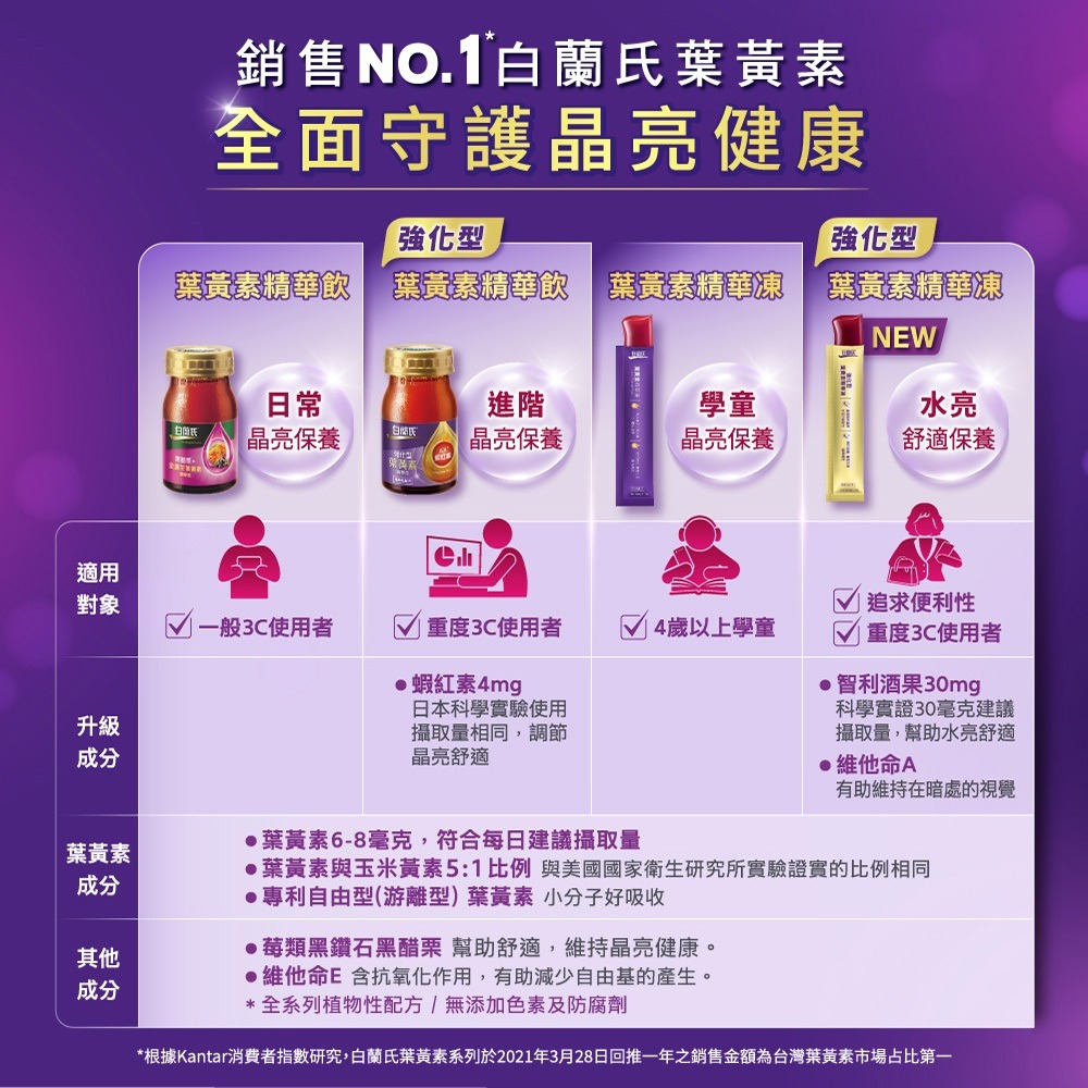 白蘭氏 強化型葉黃素精華飲48瓶 (6瓶/盒;共8盒)-細節圖6