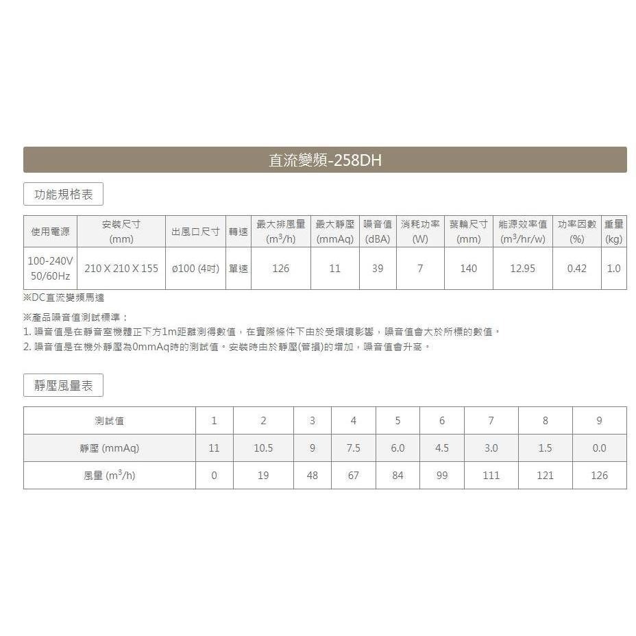 ☆TY水電材料☆ ALASKA 阿拉斯加 無聲換氣扇 浴室抽風機 直流變頻 158D 258DH(無安裝)-細節圖5