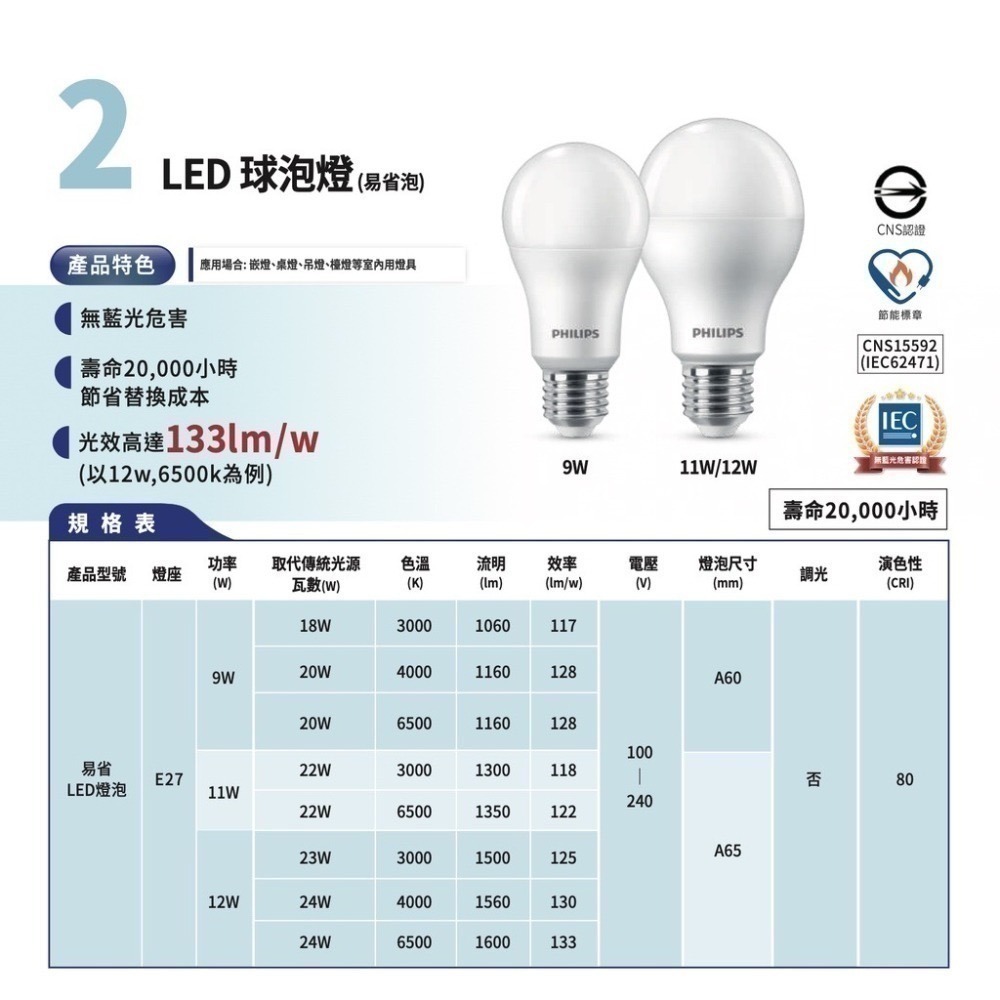 ☆TY水電材料☆ PHILIPS 燈泡 飛利浦 飛利浦LED燈泡 易省燈泡 9W 燈泡 整箱出貨(12入)(附發票)-細節圖2