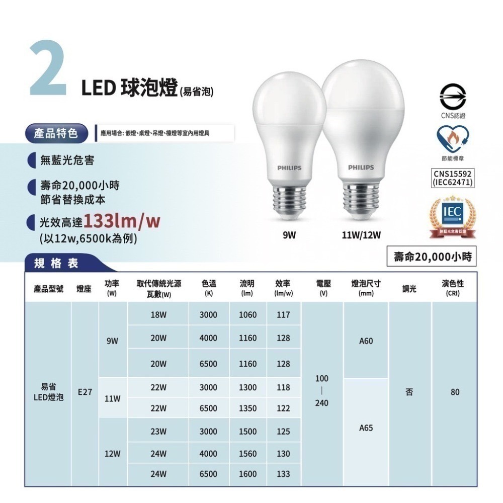 ☆TY水電材料☆ PHILIPS 燈泡 飛利浦 飛利浦LED燈泡 易省燈泡  護眼燈泡 9W 燈泡 整箱出貨(12入)-細節圖2