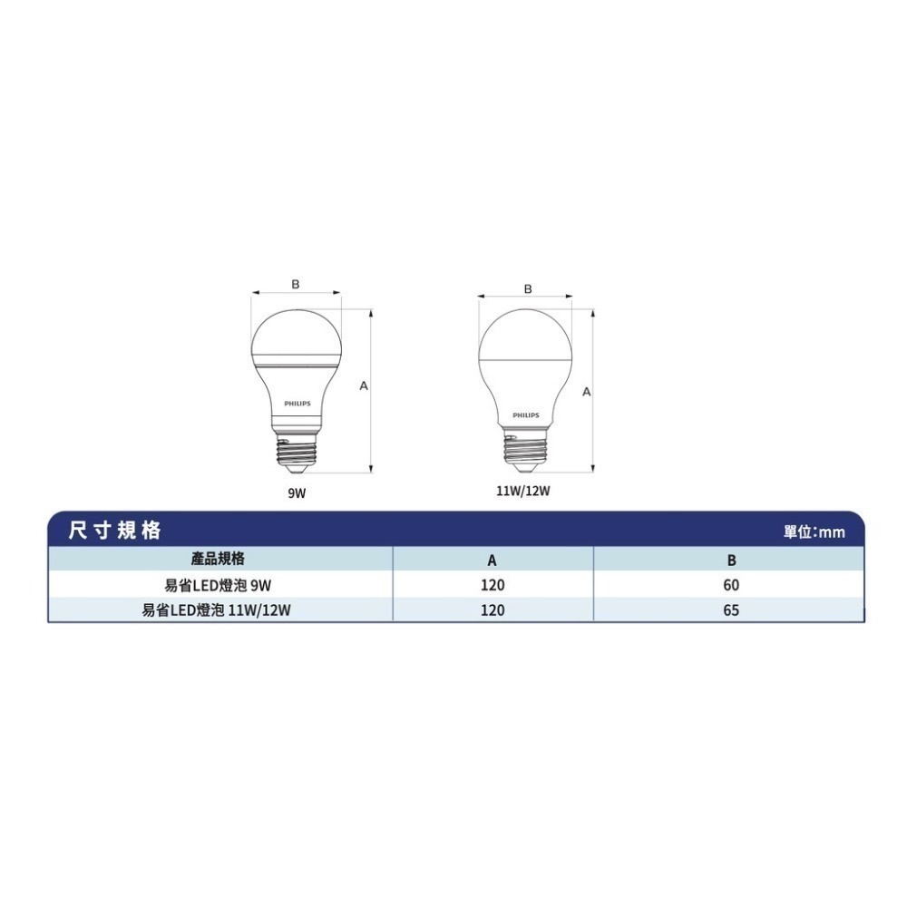 ☆TY水電材料☆ PHILIPS 燈泡 飛利浦 飛利浦LED燈泡 易省燈泡  護眼燈泡 9W 燈泡 整箱出貨(12入)-細節圖3