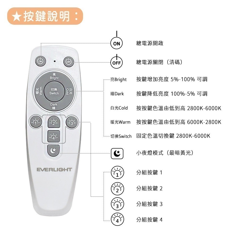 ☆TY水電材料☆ 億光 EVERLIGHT  LED 星晴 遙控 調光調色 吸頂燈 輕巧型 30W/50W 全電壓-細節圖5