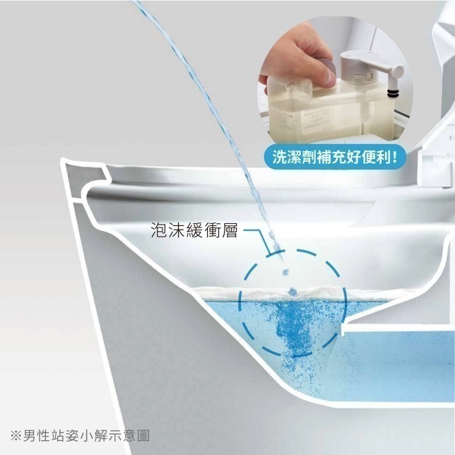 ☆TY水電材料☆ Panasonic 國際牌 全自動洗淨馬桶 A La Uno S160 TYPE1 TYPE2 附發票-細節圖2