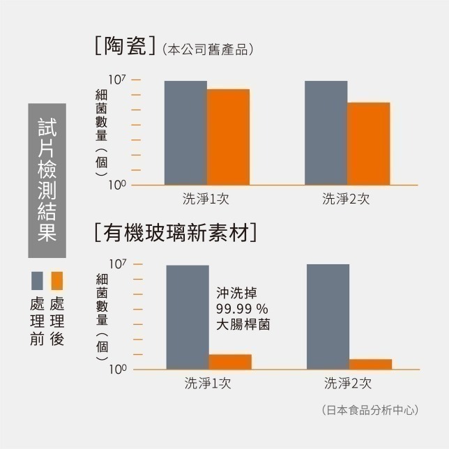 ☆TY水電材料☆ Panasonic 國際牌 全自動洗淨馬桶 A La Uno S160 TYPE1 TYPE2 附發票-細節圖3