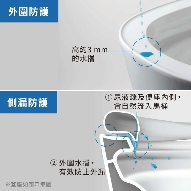 ☆TY水電材料☆ Panasonic 國際牌 全自動洗淨馬桶 A La Uno S160 TYPE1 TYPE2 附發票-細節圖4