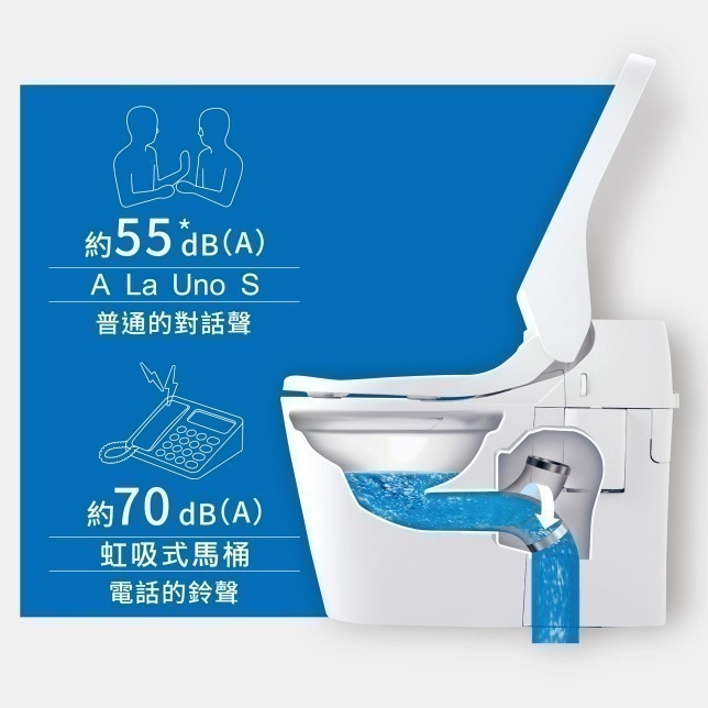 ☆TY水電材料☆ Panasonic 國際牌 全自動洗淨馬桶 A La Uno S160 TYPE1 TYPE2 附發票-細節圖5
