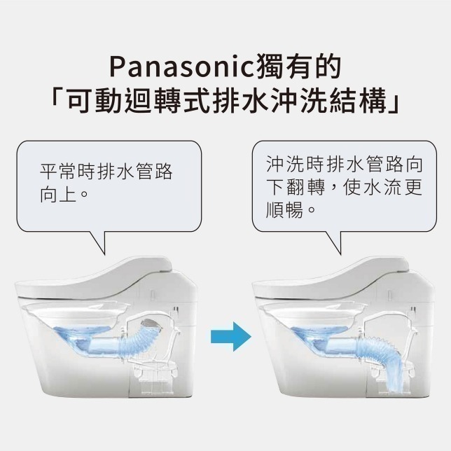 ☆TY水電材料☆ Panasonic 國際牌 全自動洗淨馬桶 A La Uno S160 TYPE1 TYPE2 附發票-細節圖6