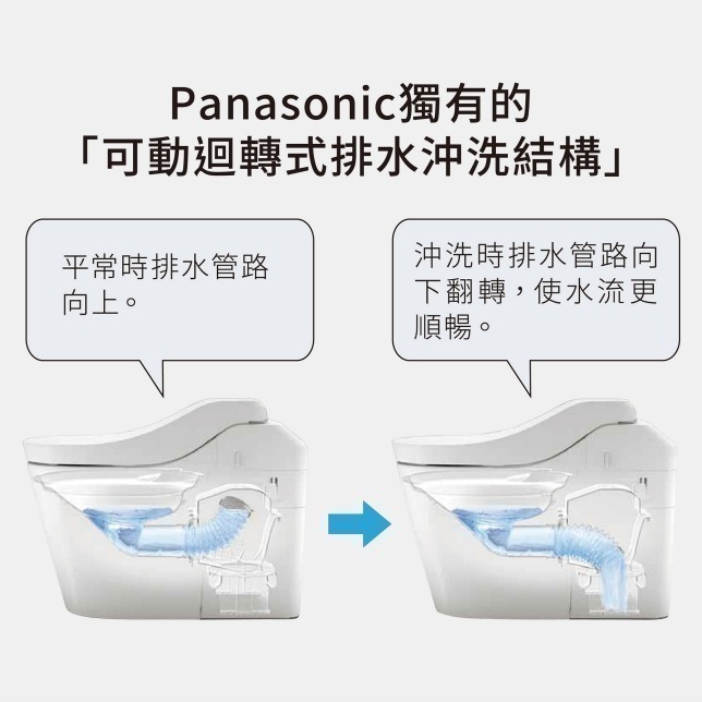 ☆TY水電材料☆ Panasonic 國際牌 全自動洗淨馬桶 A La Uno S160 TYPE1 TYPE2 公司貨-細節圖6