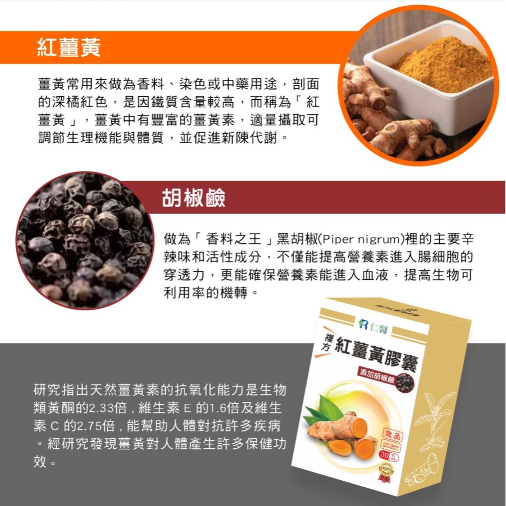 免運費 仁醫 複方紅薑黃素膠囊添加黑胡椒鹼 多國專利微米萃取-細節圖3