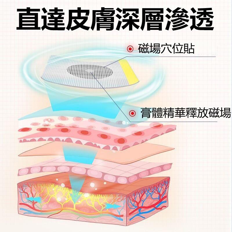 化糖消 降糖貼 化糖貼 化唐消貼 糖尿病化糖貼 血糖高穴位足貼 穩糖貼 草本萃取 溫和不刺激-細節圖4