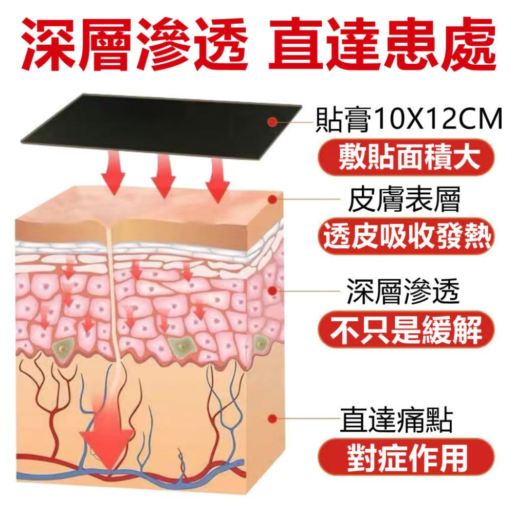 【傳統黑膏貼】足跟貼 足跟痛貼 足底筋膜炎 腳跟痛 跟腱炎 腳底痛 腳踝貼 草本萃取 溫和不刺激-細節圖3