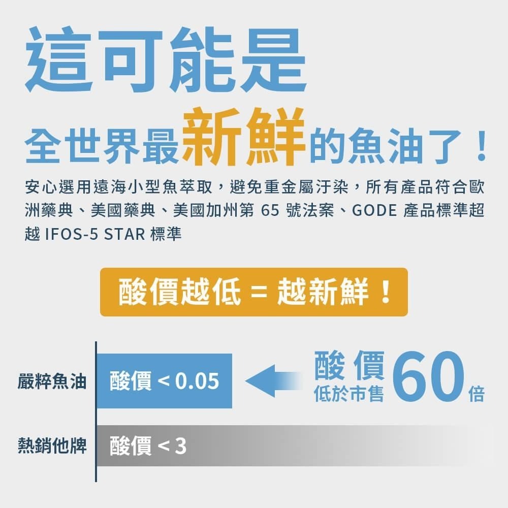 渼德堂－－－嚴萃-挪威rTG高濃度95%魚油 挪威百年魚油品牌EPAX深海純淨小魚-細節圖7