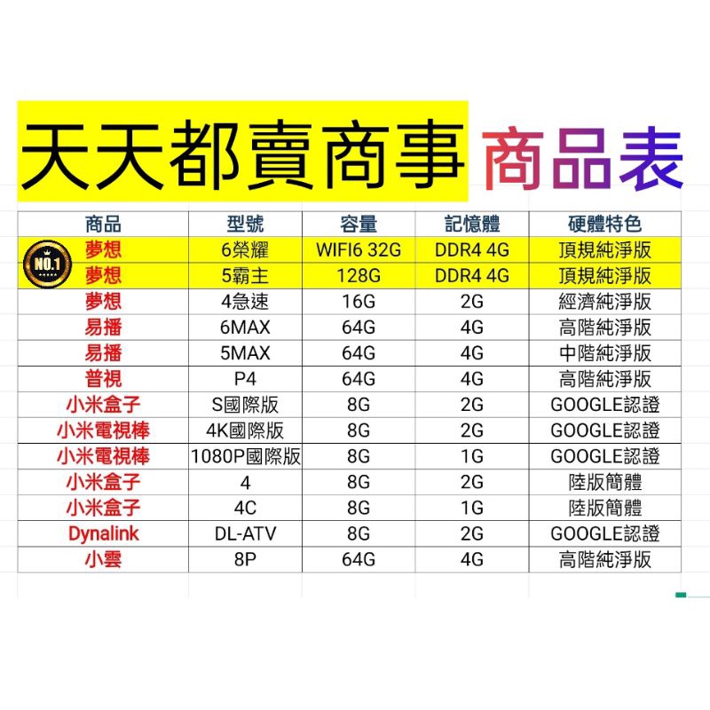 夢想盒子6代 品牌旗艦店 15天試用 頂規wifi6 再送保護套 夢想電視盒 機上盒 比安博更好用 夢想盒子榮耀-細節圖3