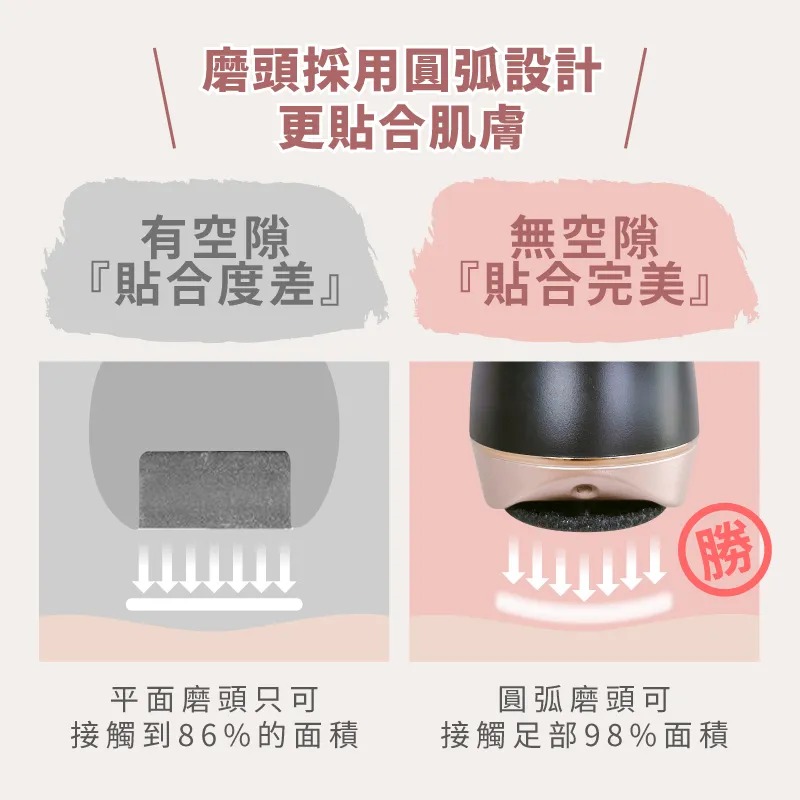 【MUNICHI 沐尼黑】臭氧滅菌美足修磨儀/電動磨腳皮機/自動磨腳皮/去腳皮機(MR.FEET)-細節圖4