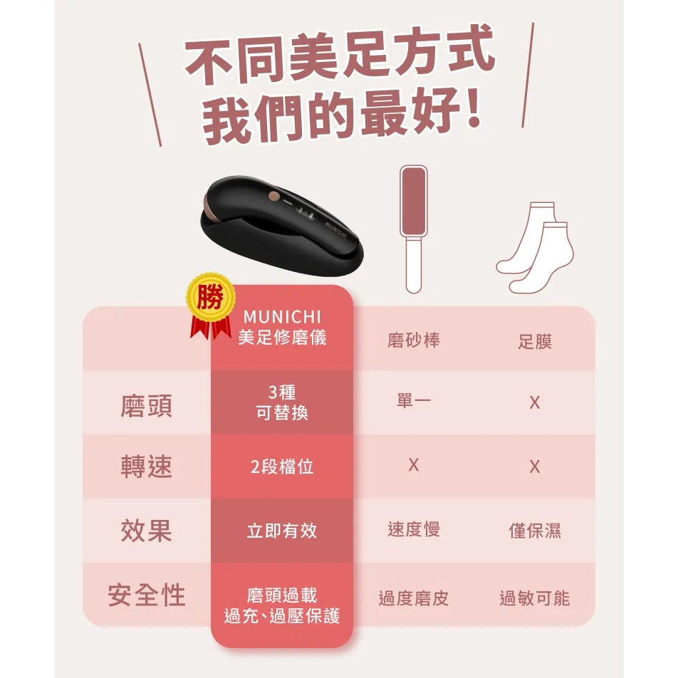 【MUNICHI 沐尼黑】臭氧滅菌美足修磨儀/電動磨腳皮機/自動磨腳皮/去腳皮機(MR.FEET)-細節圖9