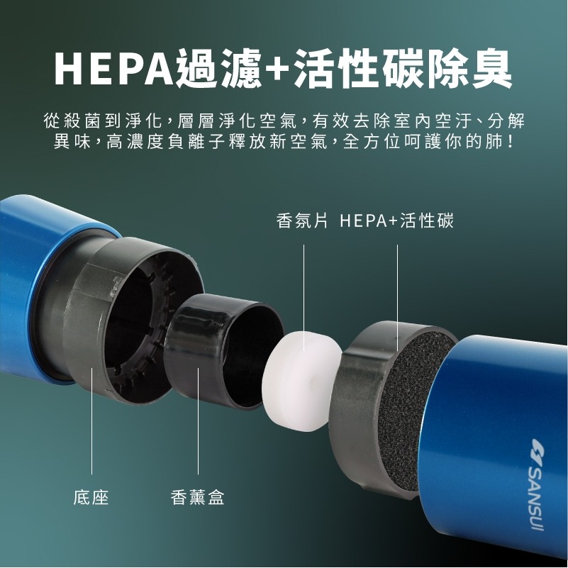 【SANSUI山水】HEPA負離子3in1空氣清淨機(SAP-X050)-細節圖8