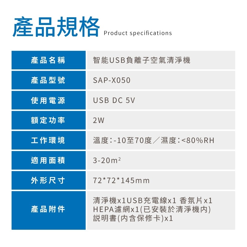 【SANSUI山水】HEPA負離子3in1空氣清淨機(SAP-X050)-細節圖10