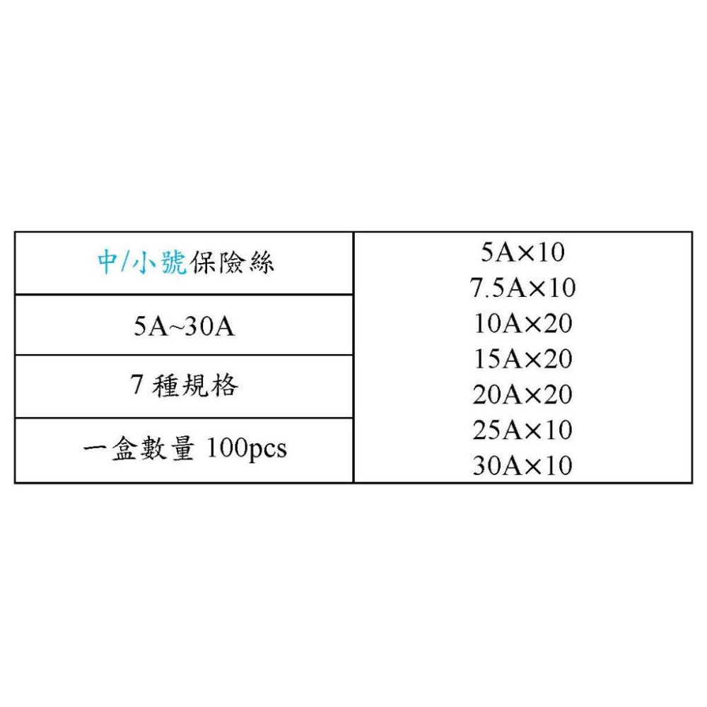 保險絲 100pcs 盒裝保險絲 中保險絲 小保險絲 保險司-細節圖2