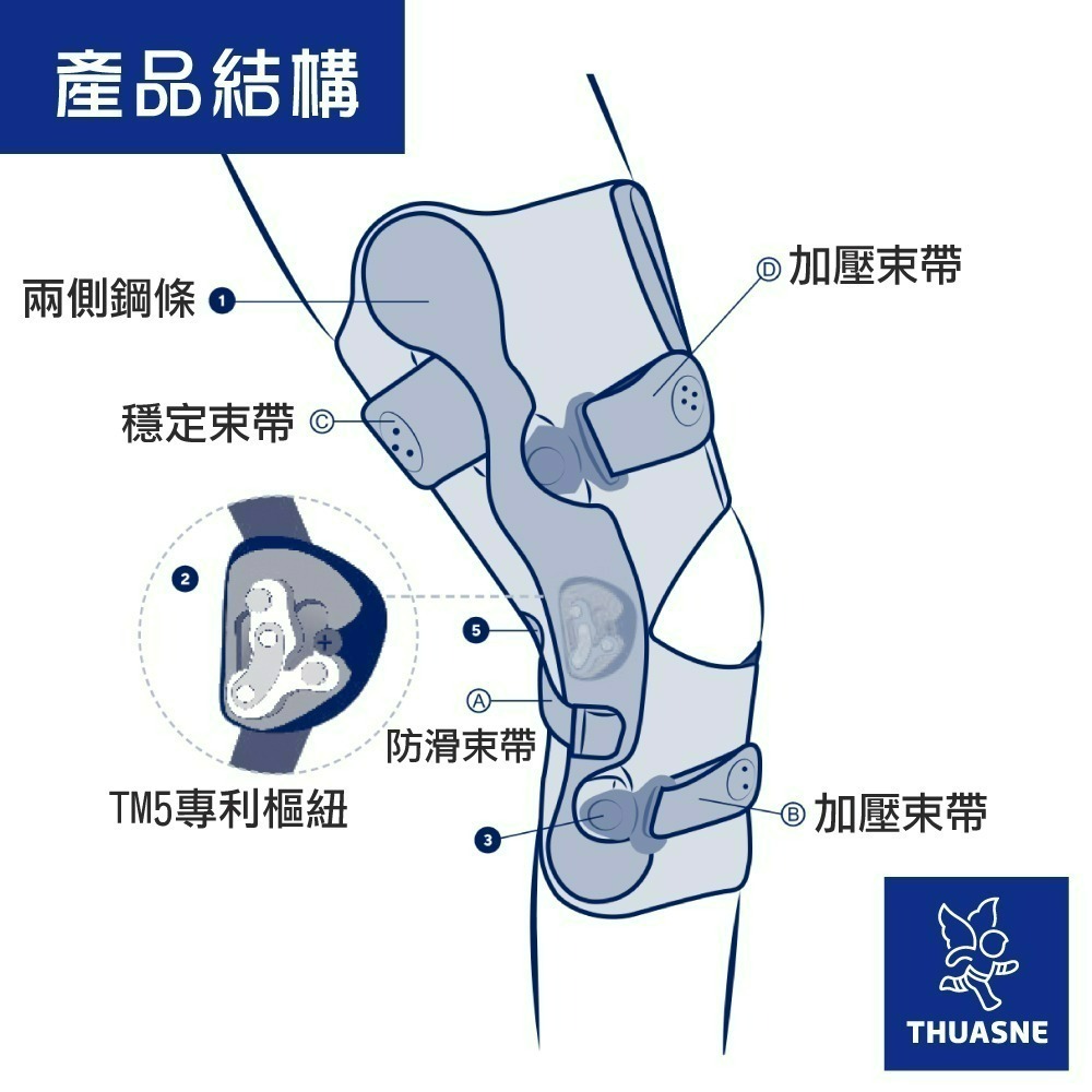 【法國途安】2375 TM-5專利樞紐鋼骨護膝 護膝 帶鐵護膝 韌帶護膝 退化護膝 高強度支撐 半月板/韌帶術後支撐-細節圖7