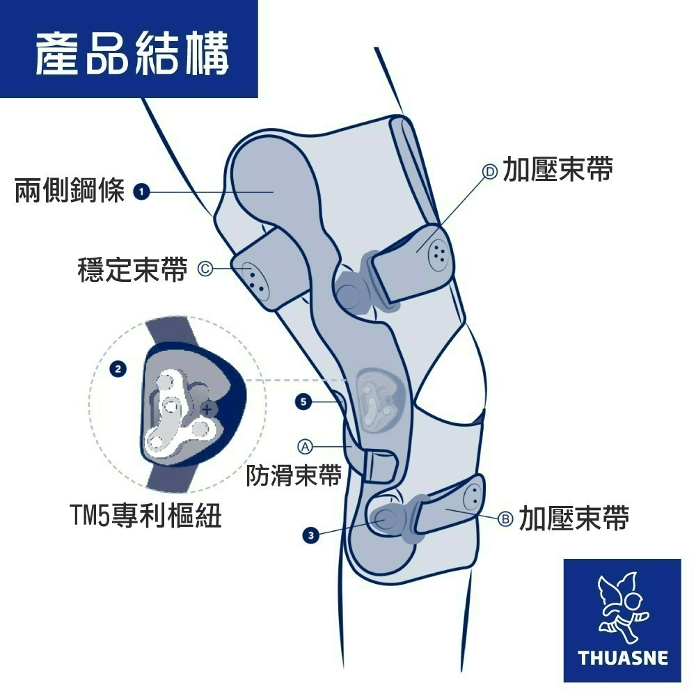 【法國途安】2375 TM-5專利樞紐鋼骨護膝 護膝 帶鐵護膝 韌帶護膝 退化護膝 高強度支撐 半月板/韌帶術後支撐-細節圖7